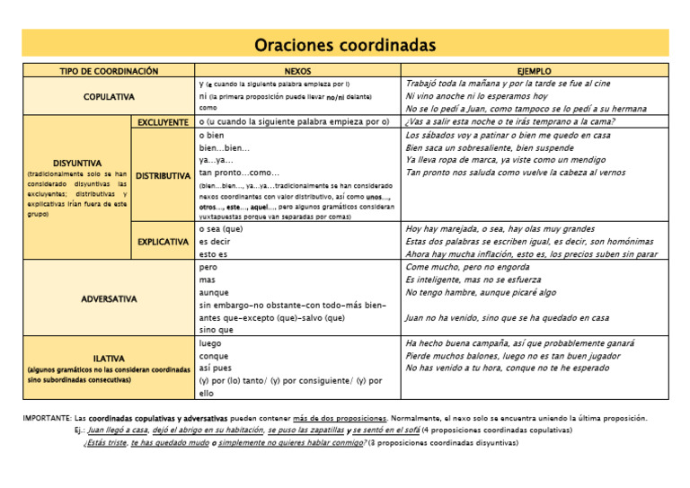 Tipos de oraciones coordinadas | PDF