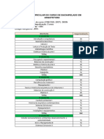 Matriz Curricular 1