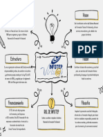 Mapa Conceptual