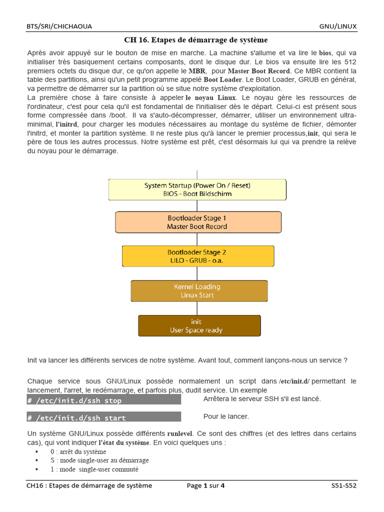 Gnu CH16 Boot Sequence | PDF | Informatique | Logiciel système