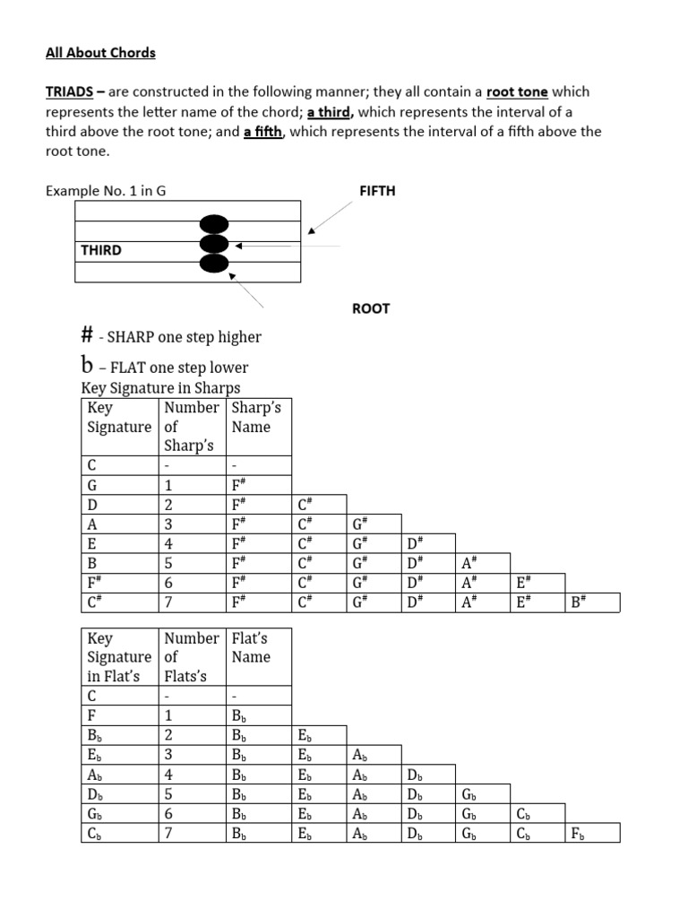 Understanding Triads and Inversions | PDF