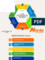 Plan Gestion Activos