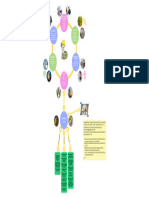 Mapa Mental - Carreira Tecnólogo em Segurança Do Trabalho - Compressed