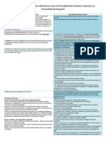 Cuadro Comparativo de Las Diferencias Entre El Procedimiento Ordinario Laboral y El Procedimiento Especial