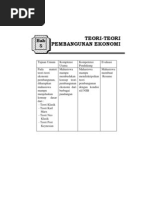 Download Teori Pembangunan Ekonomi by Jurnal  Paper  Skripsi  Tesis  Publikasi  Riset Ekonomi Indonesia   Internasional SN70957167 doc pdf