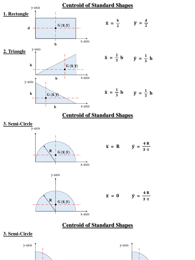 Centroid Formulas for Standard Shapes | PDF | Cartesian Coordinate ...