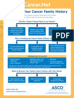 Cancer Family History Infographic