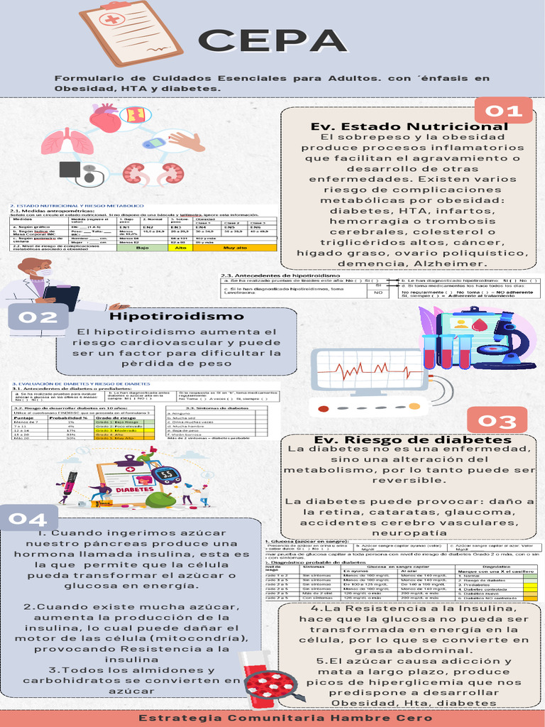 Cepa | PDF | Diabetes | Hipertensión