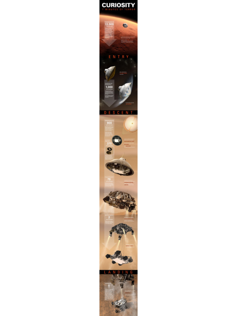 Curiosity Landing Infographic Kids Discover | PDF