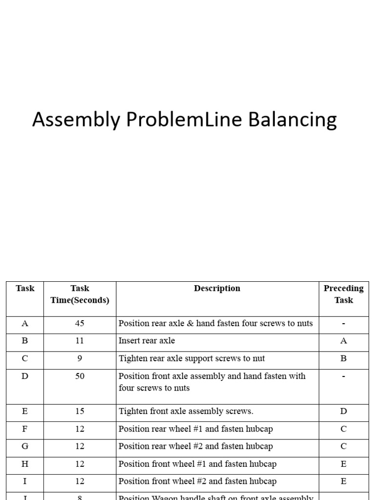 Assembly Line Balancing Guide | PDF | Screw | Nut (Hardware)
