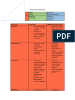 Cuadro Resumen Estrategias de Negocios