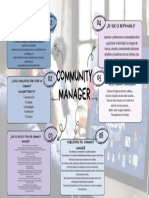 Community Manager: ¿De Que Es Responsable?