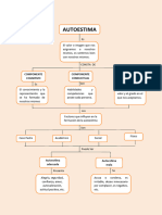 Mapa Conceptual de La Autoestima 2