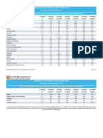 Cambridge o Level Results Statistics November 2023