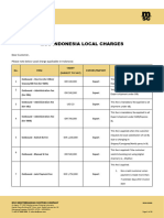 MSC Indonesia Local Charges Updates - 22 February 2024