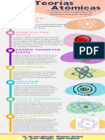 Linea de Tiempo de Las Teorías Atómicas