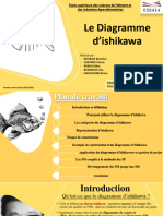Diagramme D'ishikawa