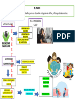 Ruta de Restablecimiento de Derechos AA6-EV01 Evidencia