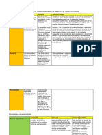 Comparacion de Los Principios de Unidroit