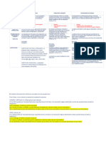 Cuadro Comparativo FORMACIÓN DEL CONTRATO Oferta