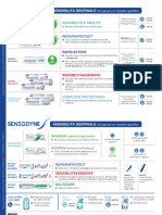 Sensodyne Schede Prodotti Oral 2022