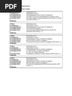 Science Form 1 Chapter 1 - 7