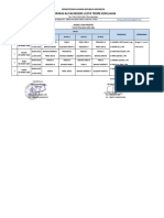 Jadwal Praktek TTD