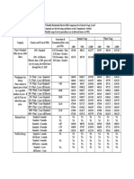 Electric Bill Comparison Apr15