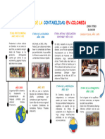 Historia de La Contabilidad en Colombia PDF