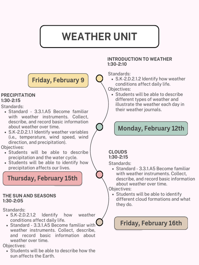 Weather Unit Lesson Plan for Students | PDF