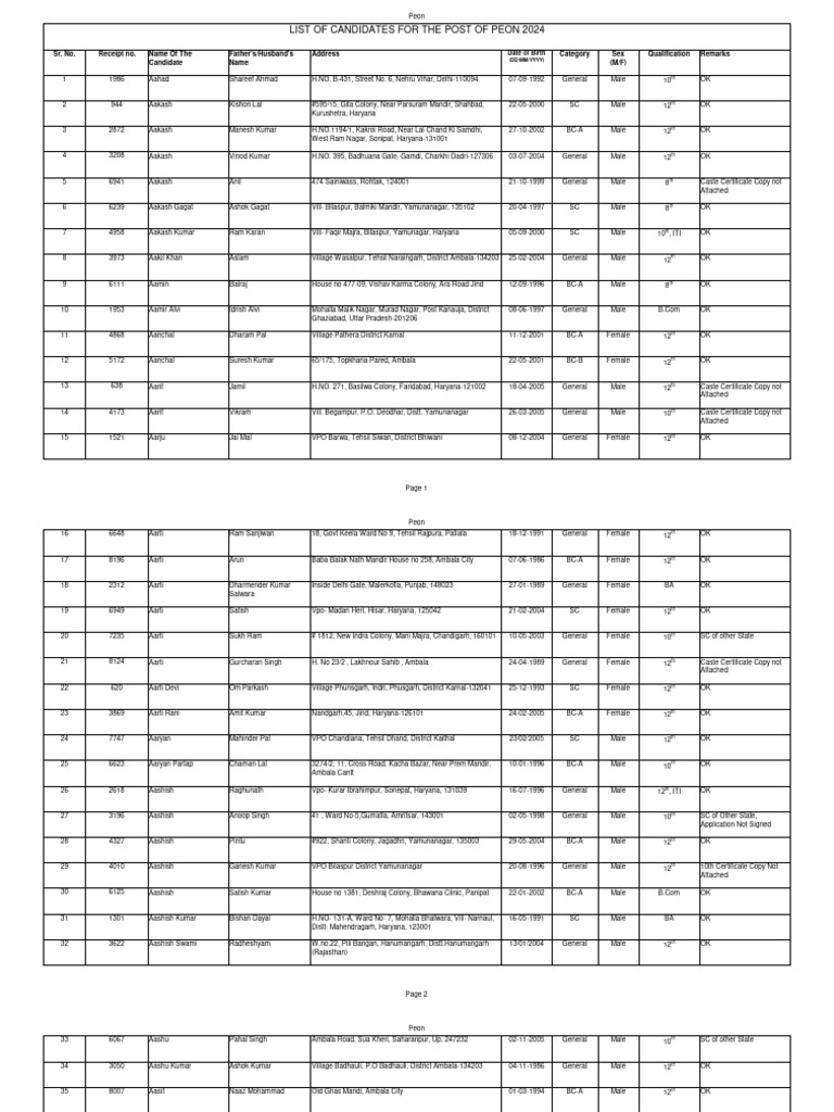 List of Candidates For The Post of Peon 2024 | PDF