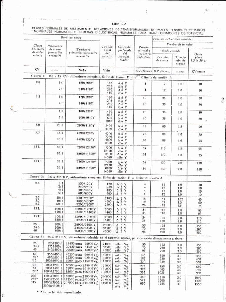 Nivel Aislamiento ANSI | PDF