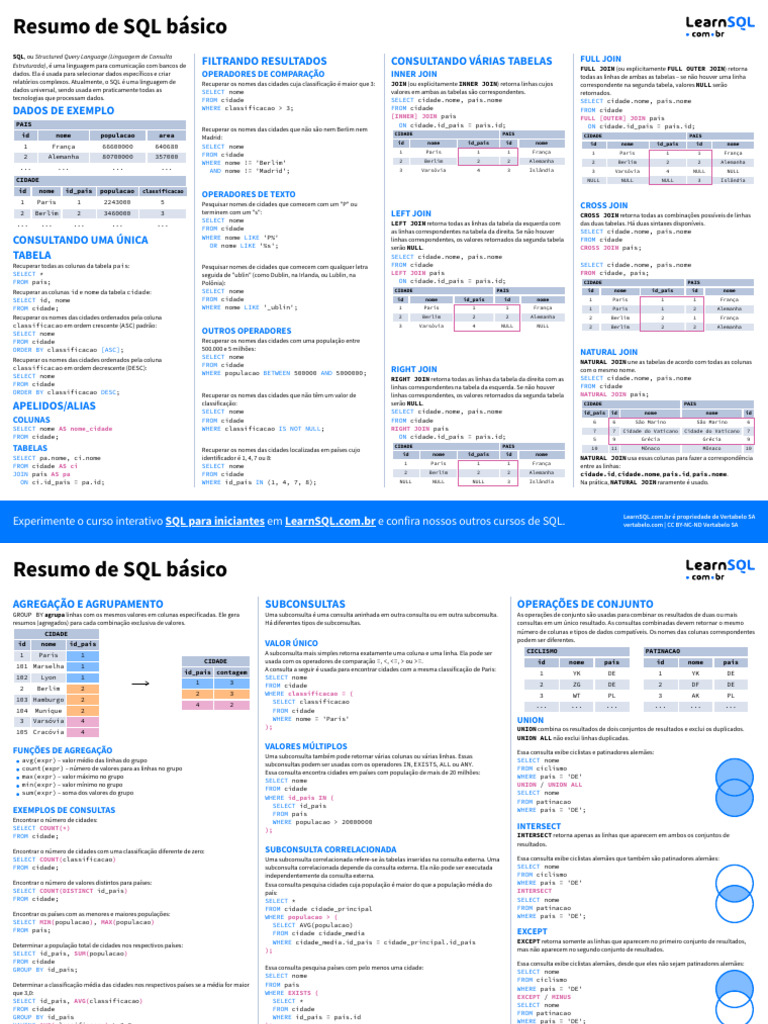 Introdução ao SQL: Consultas e Agregações | PDF | SQL | Bancos de dados