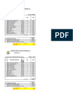 Senarai Keperluan Persekolahan 2024