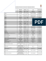 Entidades Autorizadas Por La DGSM para El Examen Psicometrico Actualizado FEB-2024