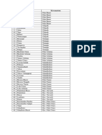 Daftar Kelurahan Kota Palu