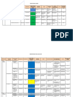 5.2.1.b Bukti Identifikasi, Analisis Dan Evaluasi