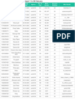 Creator - Performance - Report - 29 February 2024 at 8-53-59 Am