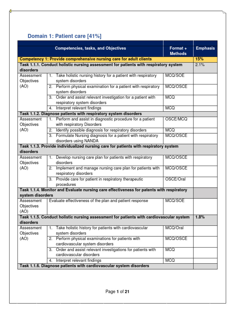 Blueprint Template Edited ............ | PDF | Self-Improvement