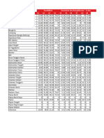 Data Indeks Prestasi Pemuda 2022