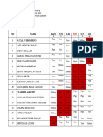 Jadwal Piket Dinas Security Maret 2024