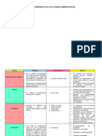 Cuadro Comparativo de Las Teorias Administrativas