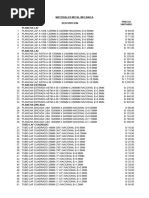 Precios de Materiales