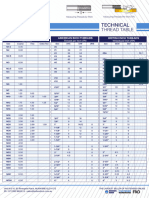 Thread Pitch Chart