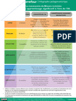 La Taxonomie de Bloom Revisitee Pour IA Le Carrefour UQAM - 1