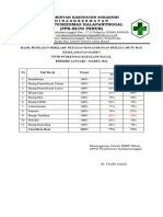 Hasil Penilaian Perilaku Budaya Mutu