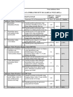 Form Indikator Rawat Inap