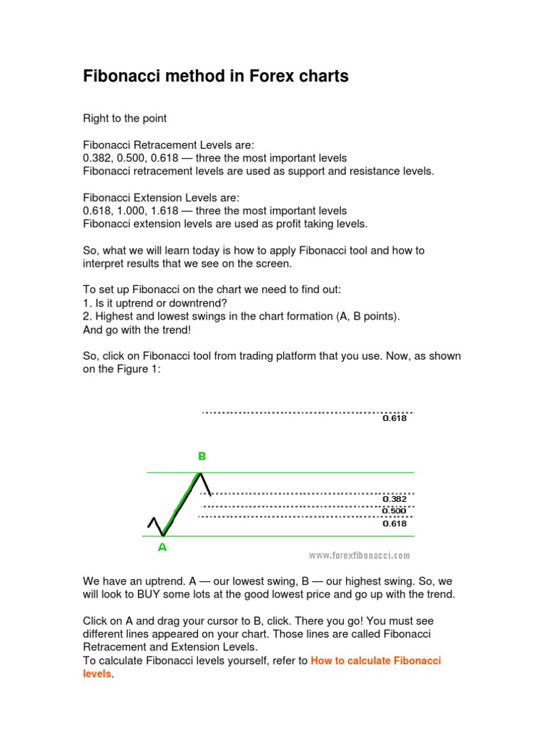 Fibonacci Method In Forex Charts Foreign Exchange Market Business - 