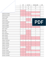 Data Renbut Untuk Kompetensi