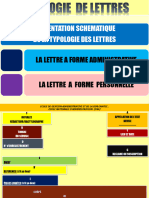 RA - Le Schéma de La Lettre À Forme Administrative Et de La Lettre À Forme Personnelle